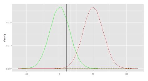 mathematical statistics - How to define a rejection region? - Cross ...