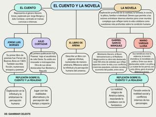 Mapa Conceptual De Gianimar Celeste Gamargo PPT