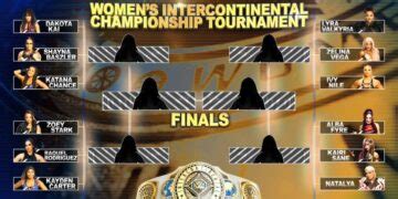 Complete WWE Women S Intercontinental Title Tournament Bracket Revealed