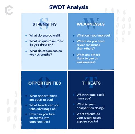 Swot Analysis Examples And Methods Clearvoice