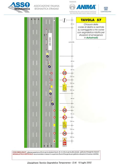 Manuale Per Il Segnalamento Dei Cantieri Stradali Assosegnaletica