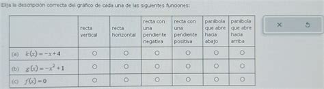 Solved Elija La Descripci N Correcta Del Gr Fico De Cada Una De Las