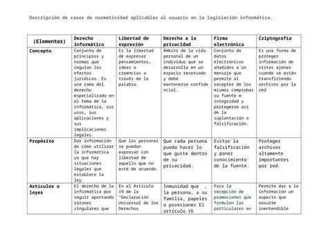 Docx Descripci N De Casos De Normatividad Dokumen Tips