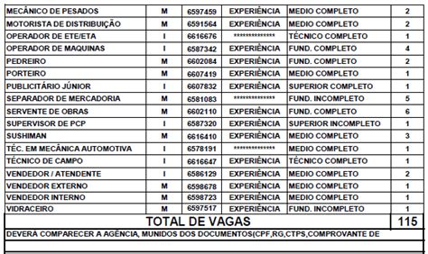 115 Vagas De Trabalho No Sine De Linhares Entre Elas 10 Auxiliar De