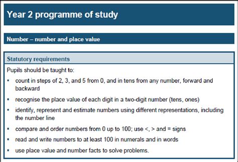 Figure 1 From Content Validation Study 2016 Key Stage 2 Reading And