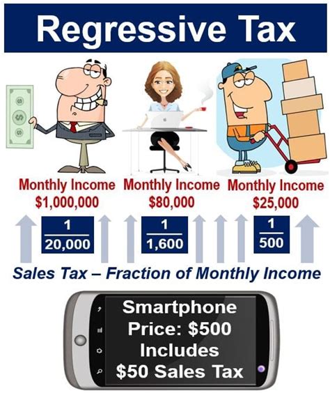 What Is Regressive Tax Definition And Meaning Market Business News