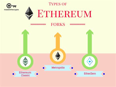 Guide To Ethereum Hard Forks Ethereum Classic Etherzero And Metropolis