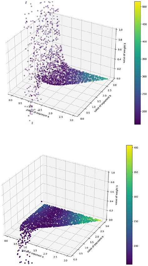 Frontiers A Novel Interpretable Machine Learning Algorithm To