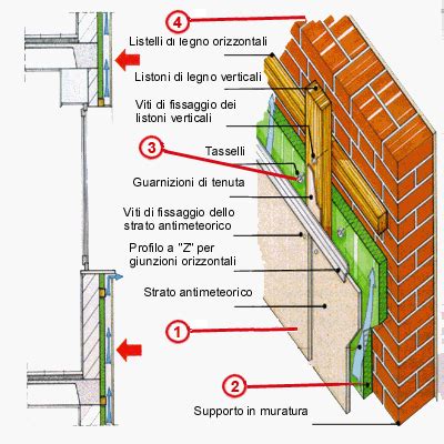 Facciata Ventilata Schema Di Funzionamento Del Sistema Ediliziainrete It