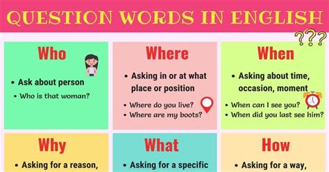 Question Words Useful Wh Questions Rules Examples 7ESL