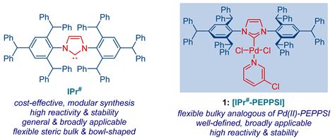 Molecules Free Full Text Iprpeppsi A Well Defined Highly