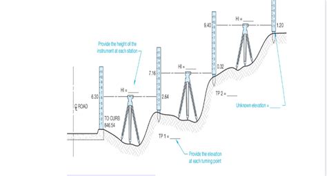 Solved Calculate The Unknown Elevation Given The Specified Chegg