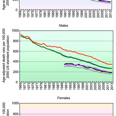 PDF Widening Socioeconomic And Racial Disparities In Cardiovascular