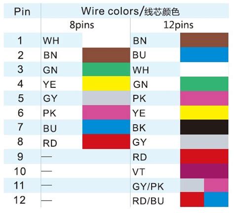 Wire Connector Color Code