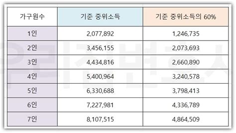 최저생계비 2024 기준 3가지 우리집 변호사