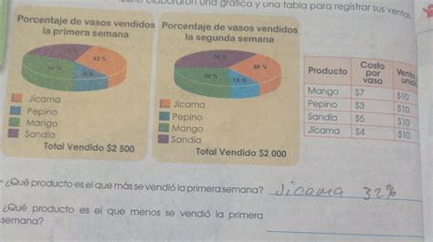 En La Escuela Leona Vicario Elaborar En Una Gr Fica Y Una Tabla Para