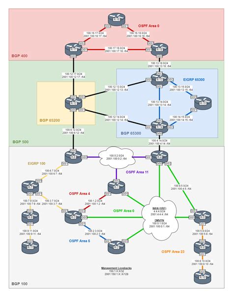 Cisco Ccnp Encorenarsi Lab Topology Example Rcisco