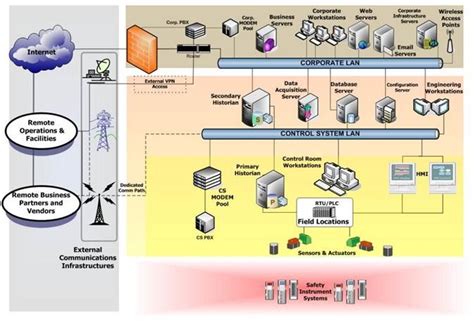 La Seguridad De Los Sistemas Clave De La Infraestructura Informática