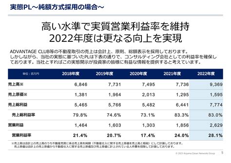 青山財産ネットワークス、各段階利益で開示予想値を上回る 当期純利益は会社創立以来の最高益を達成 投稿日時： 20230224 1200