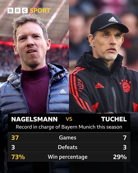 Match Of The Day On Twitter Did Bayern Munich Make A Mistake Getting