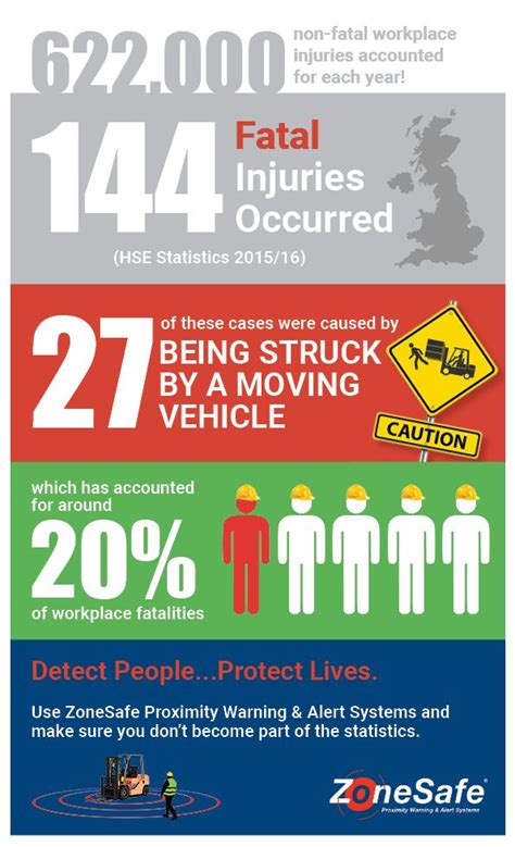 Fatal injuries shocking statistics struck by moving vehicle