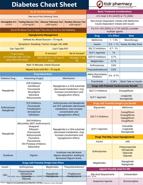 Diabetes Cheat Sheet