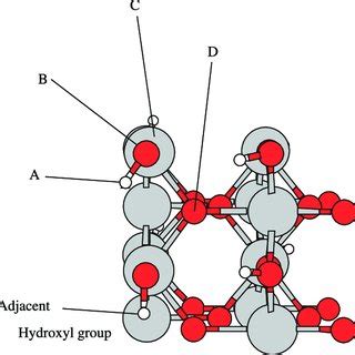 Structure Of Hydroxylated A And Non Hydroxylated Surface B Of