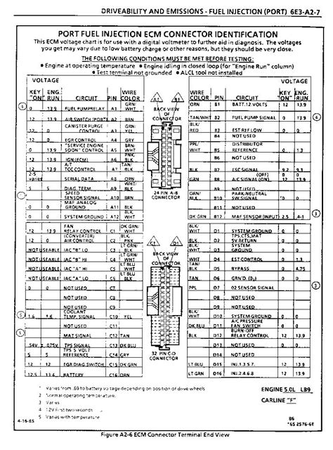 Cat C15 Ecm Pinout