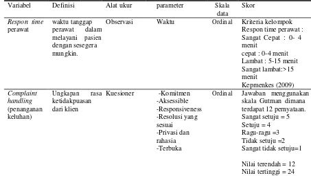 Hubungan Respon Time Perawat Dengan Complaint Handling Penanganan