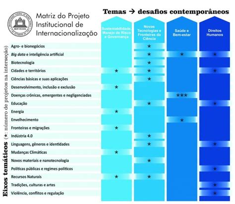 Pró Reitoria De Pós Graduação Prpg