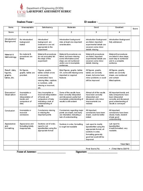 Lab Report Assessment Rubric 2015 Pdf Experiment Rubric Academic