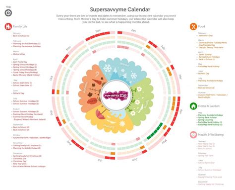 A Radial/Circular Bar Chart simply refers to a typical Bar Chart ...