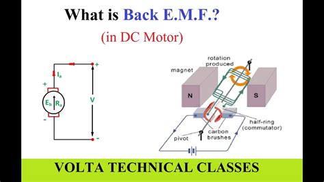 Equation For Back Emf