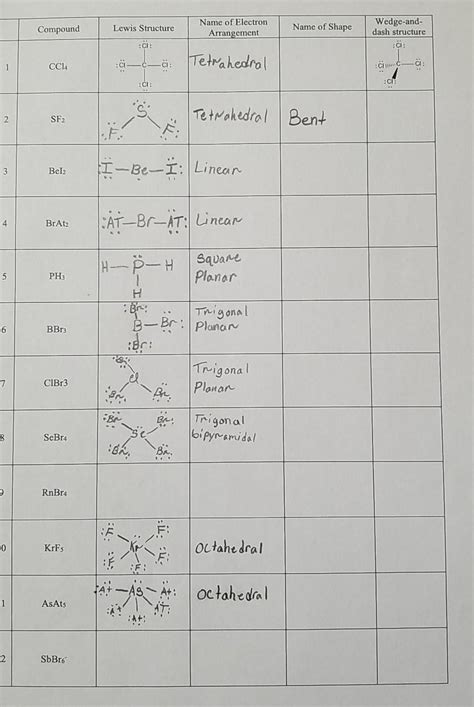 Solved Compound Lewis Structure Name of Electron Arrangement | Chegg.com