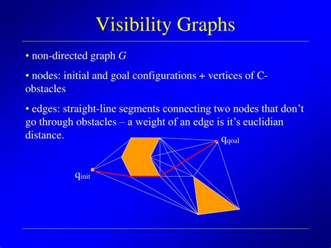 Ppt Visibility Graph And Voronoi Diagram Powerpoint Presentation