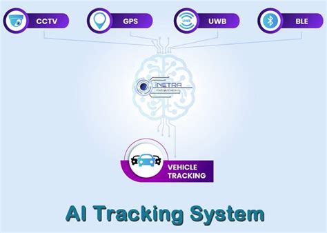 Ai Based Vehicle Tracking And Monitoring System Inetra Inetra