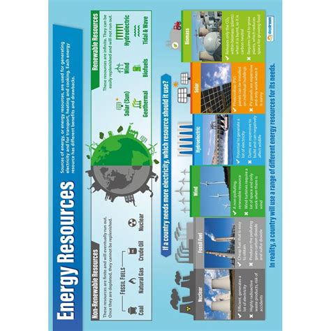 Energy Resources Poster Daydream Education