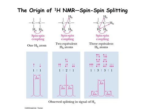 Ppt Nuclear Magnetic Resonance Nmr Spectroscopy Structure