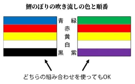 鯉のぼりの吹き流しの色と順番！意味や由来は？矢車や回転球は？ デジャブロcom