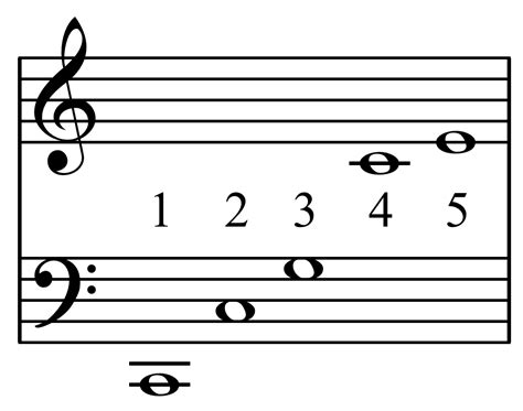 Just intonation - Wikipedia