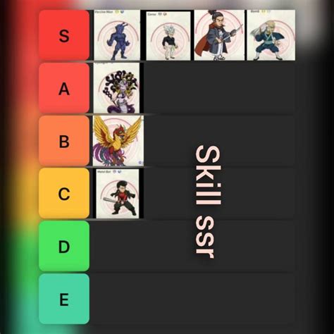 Opm One Hit One Kill Tier List All Characters Reroll Guide