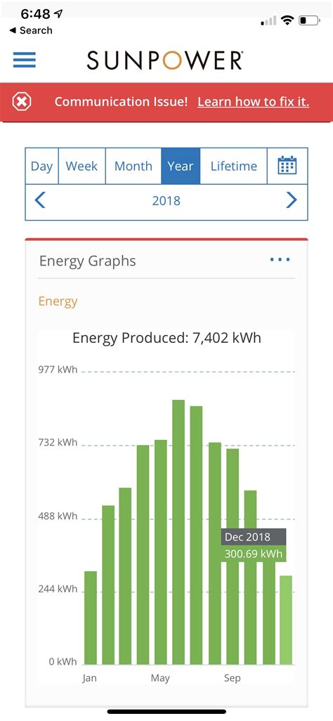 Sunpower system monitoring device help : r/solar