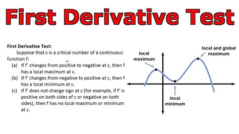 First Derivative Test Youtube