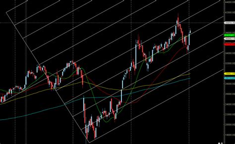 Bank Nifty Prediction Weekly Forecast Using Gann And Astro Analysis