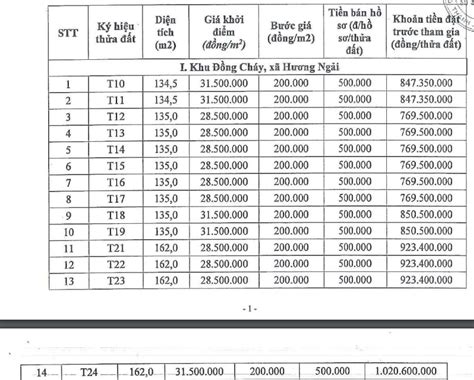 Huyện Thạch Thất Hà Nội đấu Giá 49 Thửa đất ở Khởi điểm Từ 16 5 Triệu