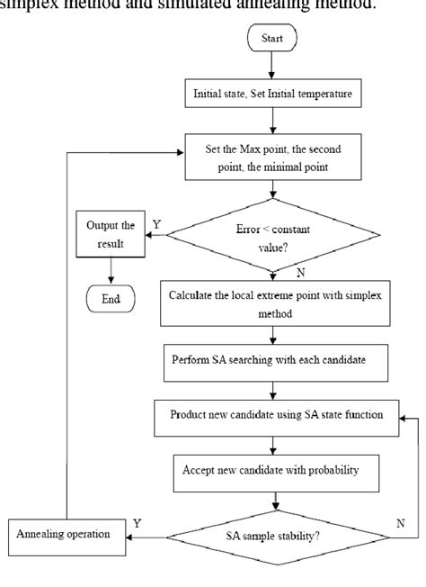 Figure 1 From Evaluationof Jiles Atherton Hystersis Models Parameters