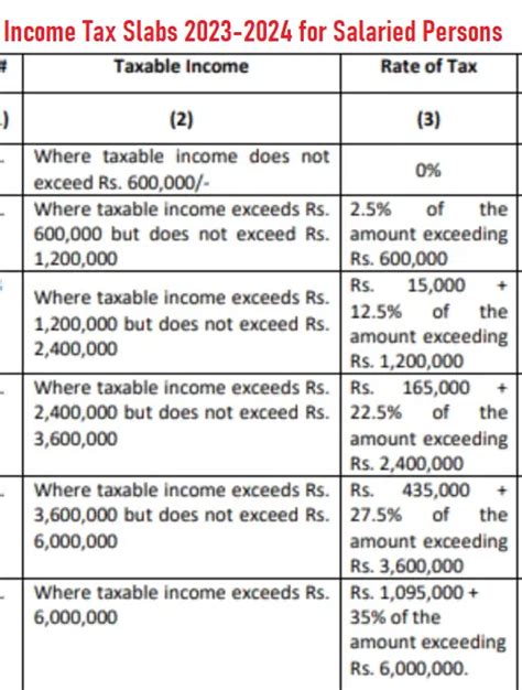 Income Tax Calculations 2024 25 And 2023 24 And I Tax Slabs • Galaxy World