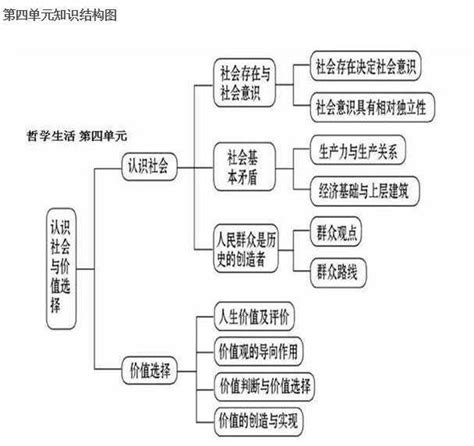 怎样学好高中政治？ 知乎