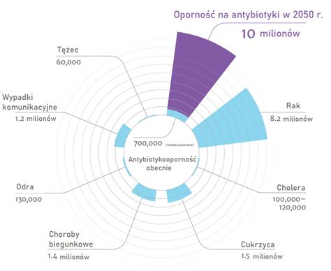 Skutki Nadu Ywania Antybiotyk W