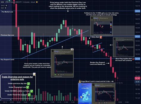 Spy Pro Trading Tip 📝 Heres A Simple Way To Determine Daily Price